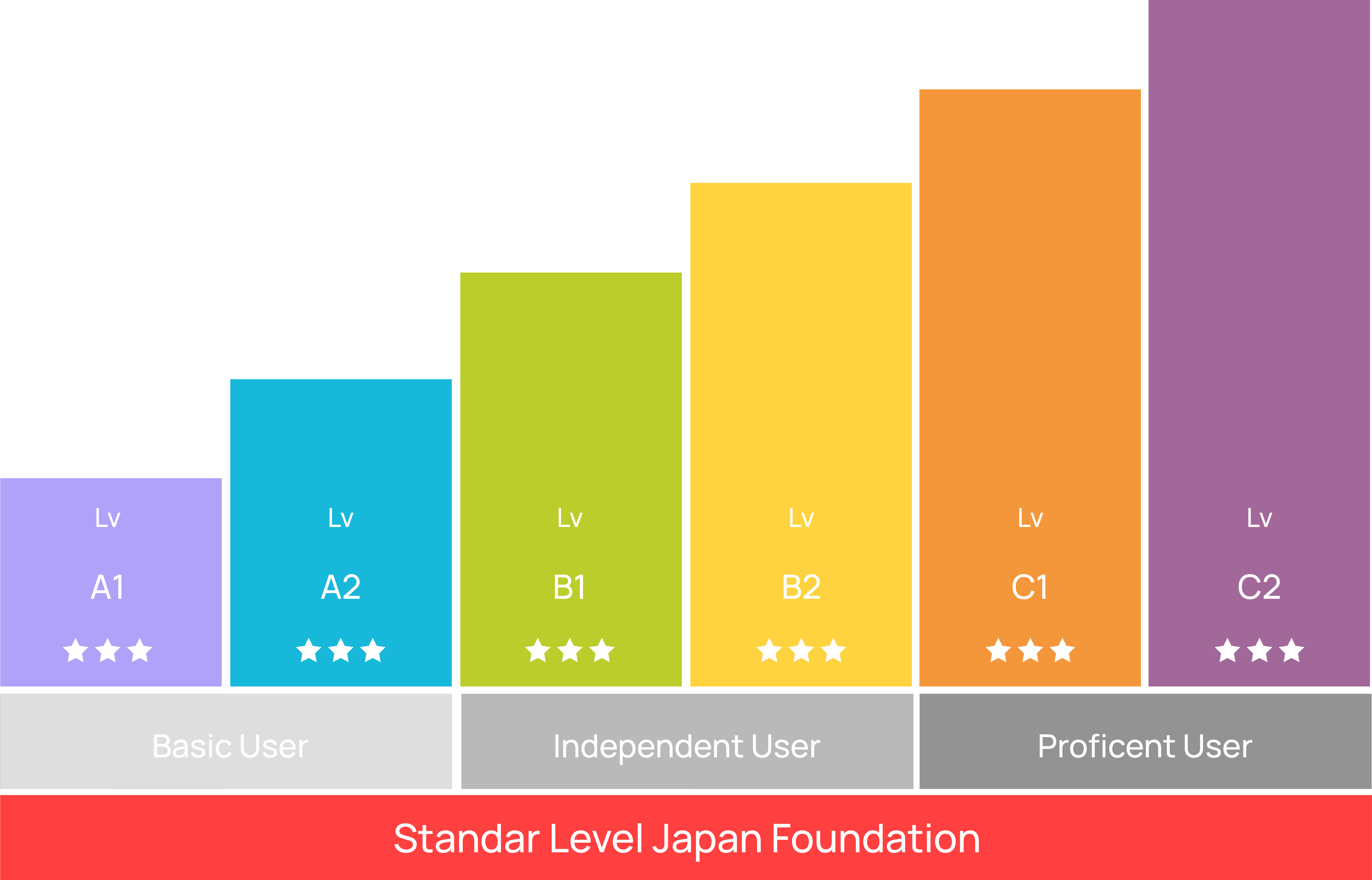 Tingkatan Level Kursus Bahasa Jepang Junior (Age < 15)